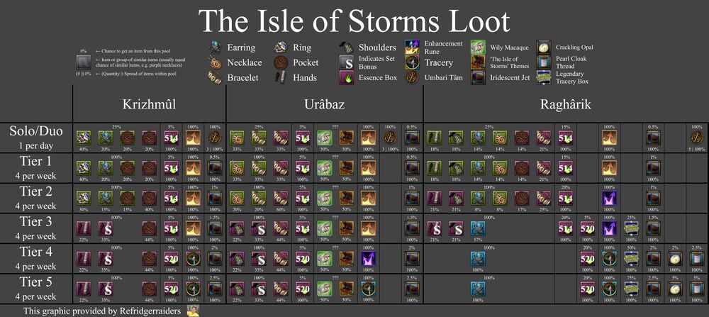 StormsLoot.jpg